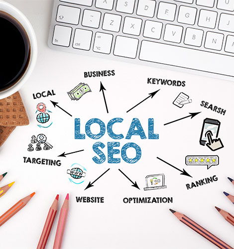 A mind map on a desk illustrating the components of Local SEO, such as local, targeting, website, optimization, ranking, search, keywords, and business, each with a corresponding icon.