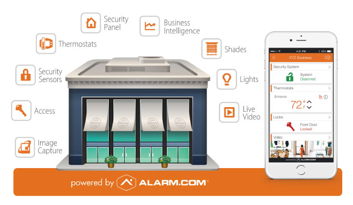 Smart business automation system